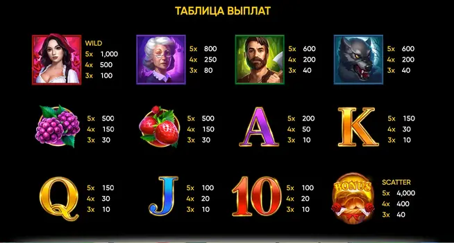 Red Cap слот RTP казино Red Cap RTP